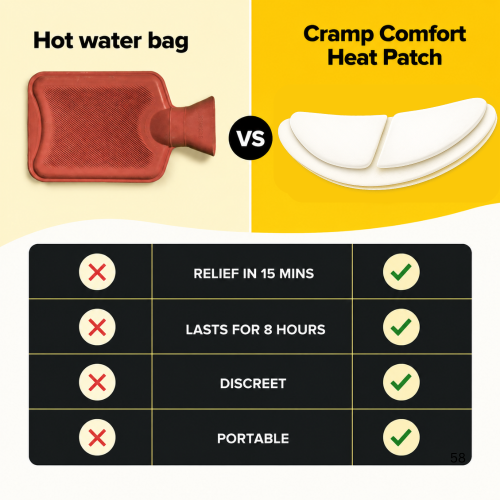 Cramp Relief Patch