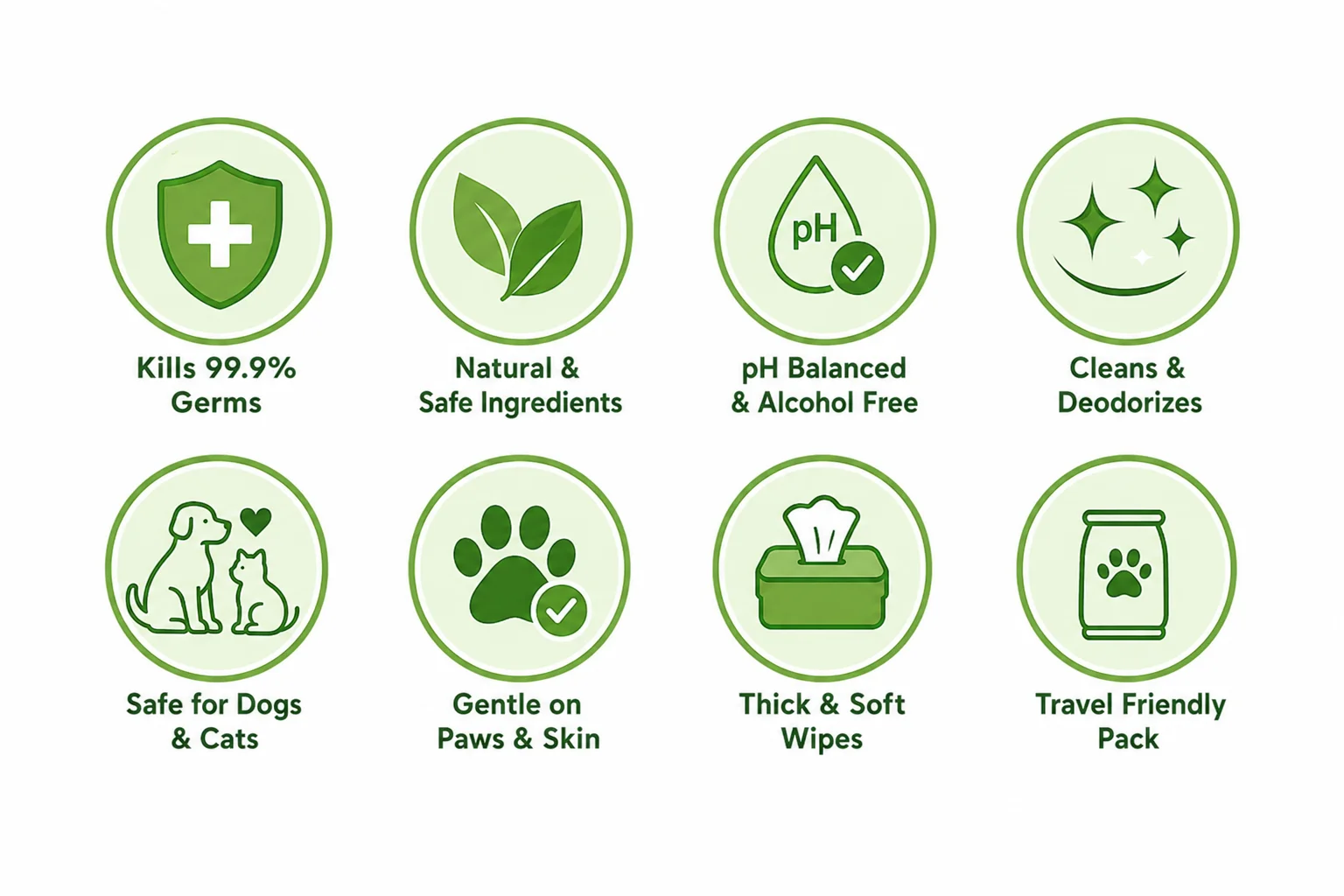 Pet Wipes
